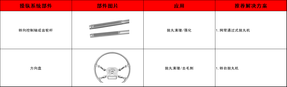 轉向控制軸、齒輪桿、方向盤(pán)清理方案